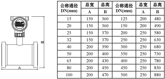 管道靶式流量計(jì)外形尺寸對照表一