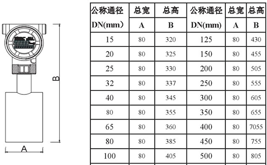 管道靶式流量計(jì)外形尺寸對照表二