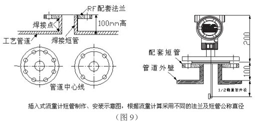 管道靶式流量計(jì)插入式管道安裝要求