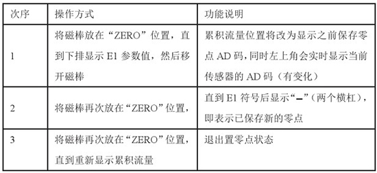 管道靶式流量計(jì)置零對照表