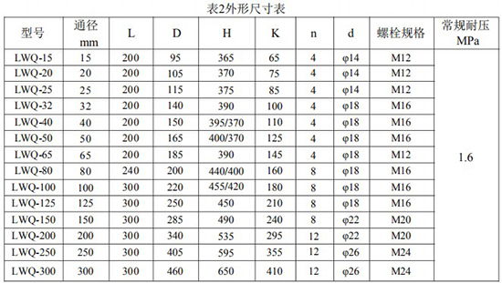 dn50天然氣流量計(jì)安裝尺寸表