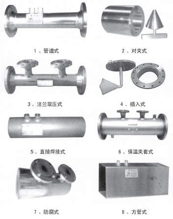 測天然氣流量計(jì)結(jié)構(gòu)形式分類圖